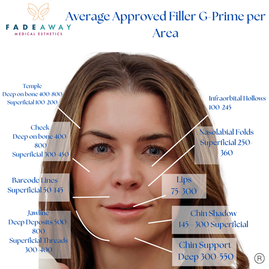 Digital G-Prime Face Mapping/ Radiesse Chart