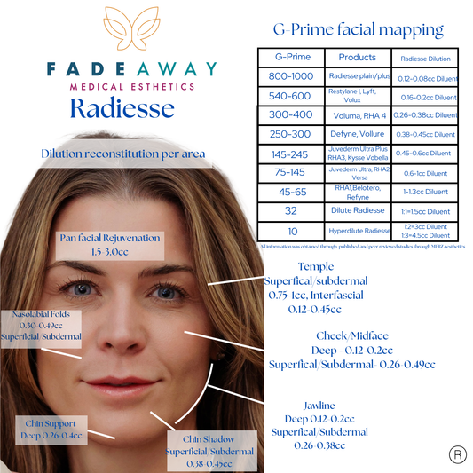 G-Prime Face Mapping / Radiesse Chart